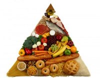 высококалорийная диета для повышения массы тела
